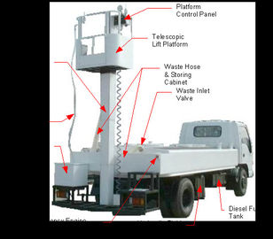 Chine Millimètre durable de taille du camion des eaux usées 350 - 3000 pour B757/B767/B777 fournisseur